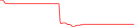 Sparkline Img