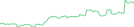 Sparkline Img