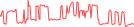 Sparkline Img