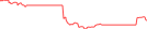 Sparkline Img