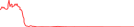 Sparkline Img
