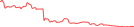 Sparkline Img