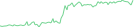 Sparkline Img