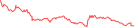 Sparkline Img