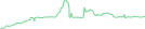 Sparkline Img