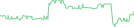 Sparkline Img
