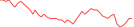 Sparkline Img