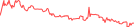 Sparkline Img