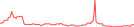 Sparkline Img