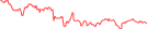 Sparkline Img