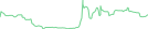 Sparkline Img