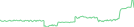 Sparkline Img