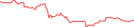 Sparkline Img