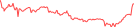 Sparkline Img