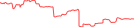 Sparkline Img