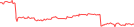 Sparkline Img