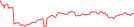 Sparkline Img