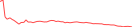 Sparkline Img