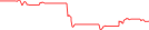 Sparkline Img