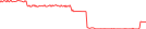 Sparkline Img