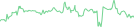 Sparkline Img