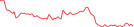 Sparkline Img