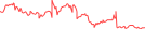 Sparkline Img