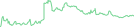 Sparkline Img