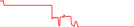 Sparkline Img