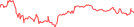 Sparkline Img