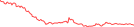 Sparkline Img