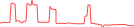 Sparkline Img