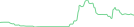 Sparkline Img