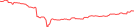 Sparkline Img