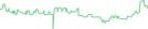 Sparkline Img
