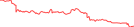 Sparkline Img