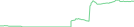 Sparkline Img