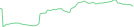 Sparkline Img