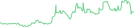 Sparkline Img
