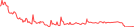 Sparkline Img