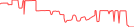 Sparkline Img