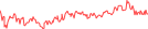 Sparkline Img