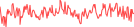 Sparkline Img