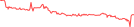 Sparkline Img