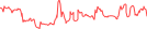Sparkline Img