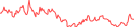 Sparkline Img