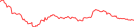 Sparkline Img