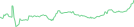 Sparkline Img