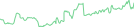 Sparkline Img