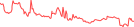 Sparkline Img